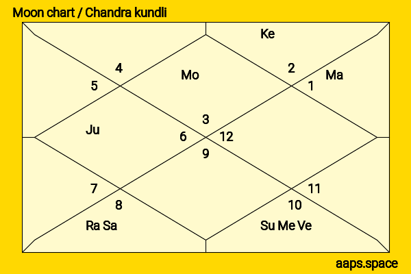 Tina Ambani chandra kundli or moon chart